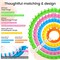 Round Knitting Looms Set, Set of 18PCS Supplies with Hook Needle, Pompom Maker and Yarn, for Knitting Beginners